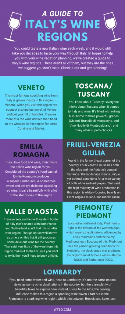 A Guide To Italy’s Wine Regions