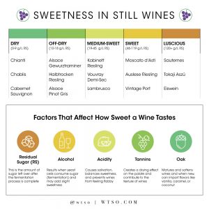 Excellent Sweet Wines for Beginners - From The Vine