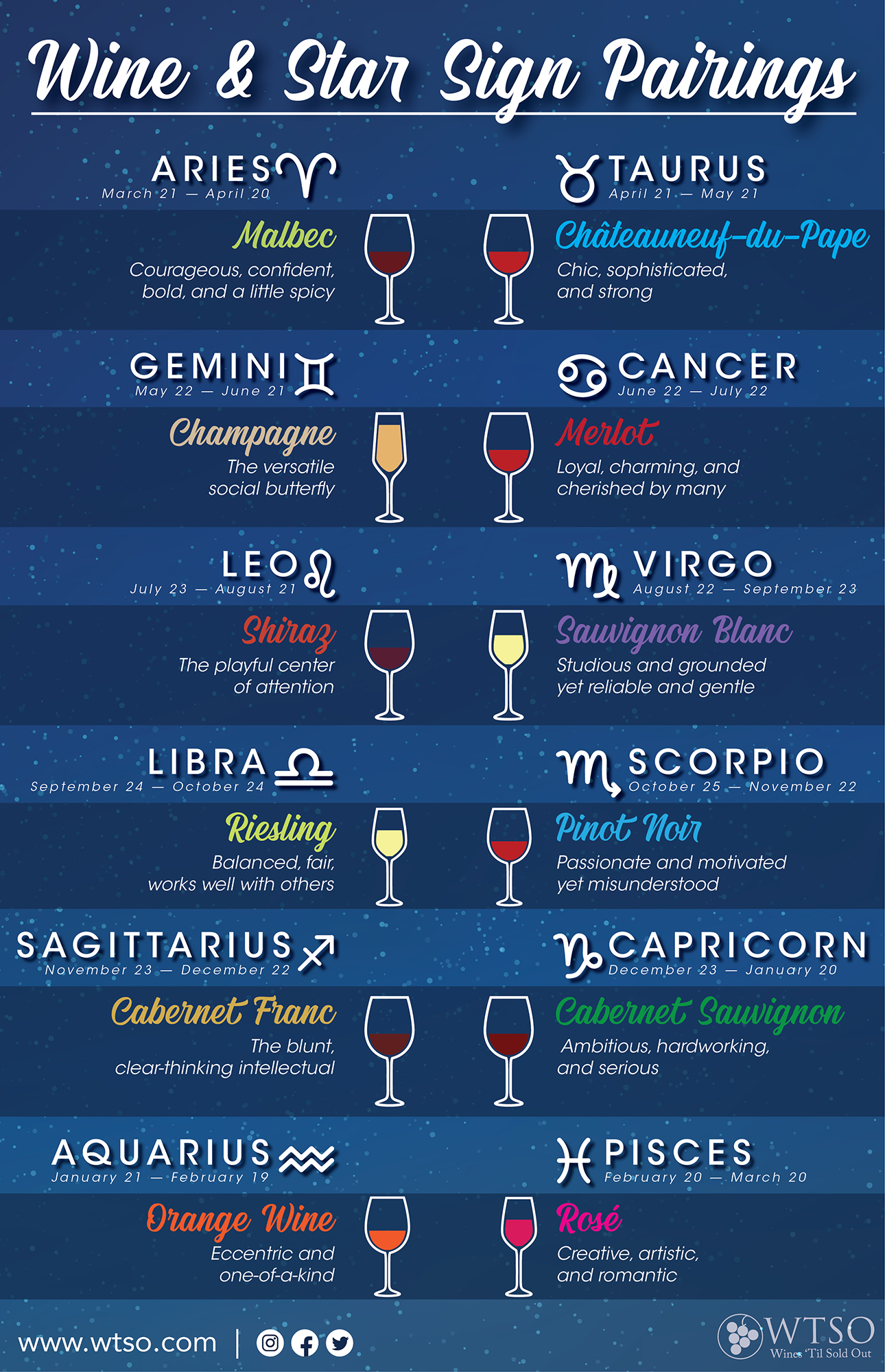 Wine & Sign Pairings What to Drink Based on Your Zodiac Sign From The Vine