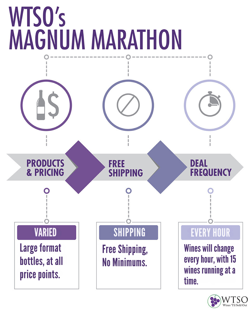 Magnum marathon Cyber Monday